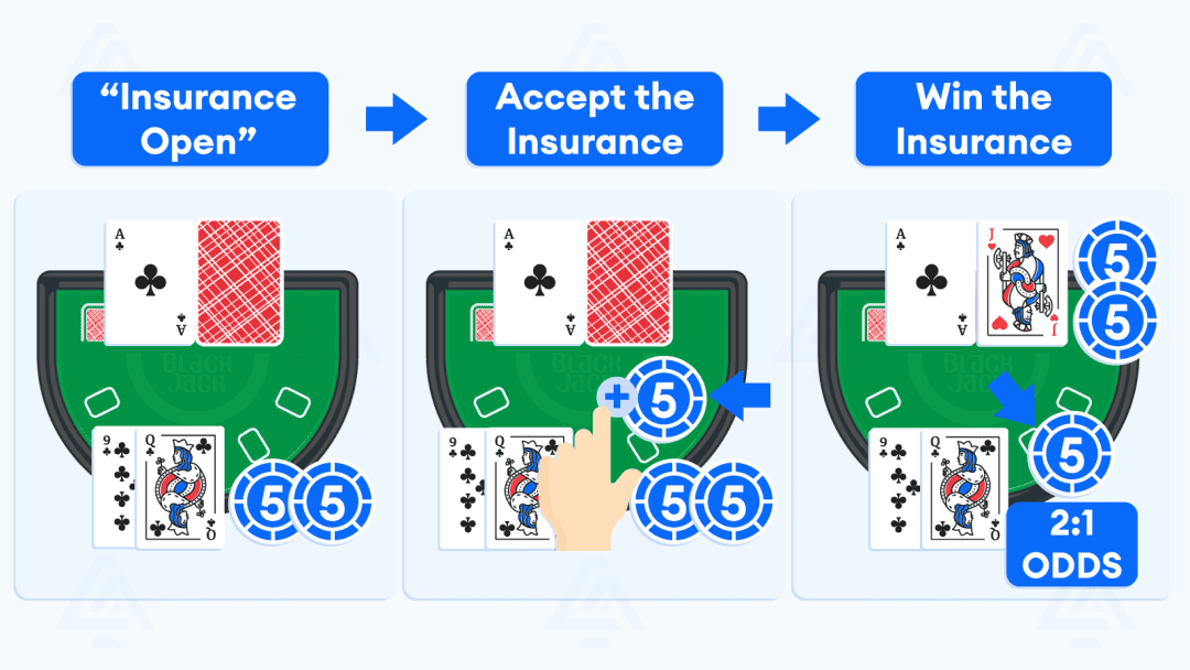 Blackjack Insurance